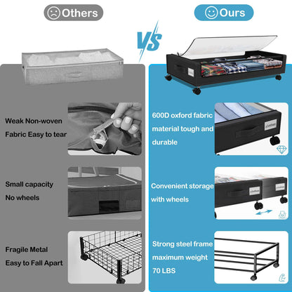 Under Bed Storage With Wheels, 2-Pack 48L Clear Lids & Label,