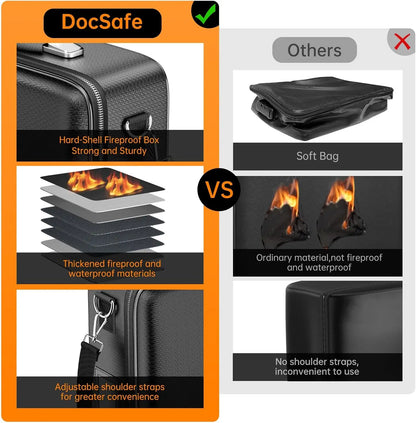 Fireproof Document Box with Lock, Water Resistant Hard Case for Important Files, Laptop Storage in Home Office Travel